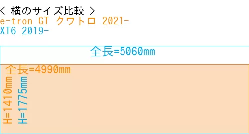 #e-tron GT クワトロ 2021- + XT6 2019-